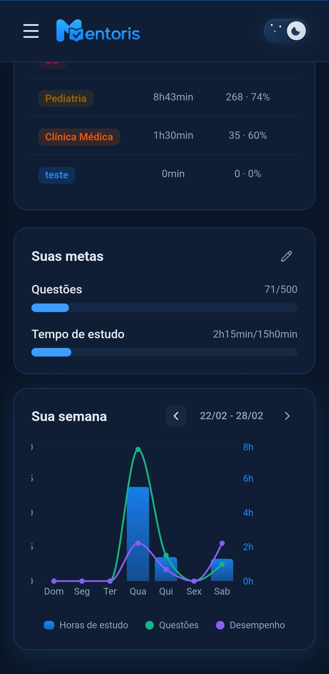 Metas e gráficos